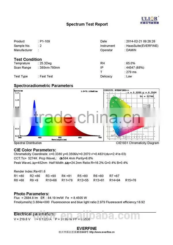 L1-109 Ultra Thin LED Flat Panel Lighting Daylight White glare-free Edge-Lit led panel light 2014 Supermarket/ commercial