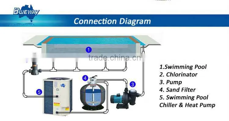 Residental air source heat pump water cooled chiller