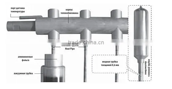 2016 High Quality solar water heater collector solar system(manufacturer)