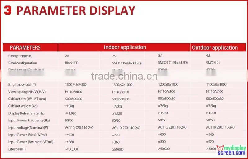 led screen for rental,High Defination die-casting rental display, 500mm*500mm, ultra slim, high refresh rate
