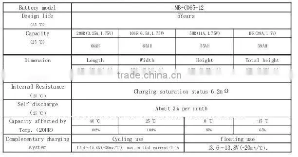 gel storage battery 12V65AH