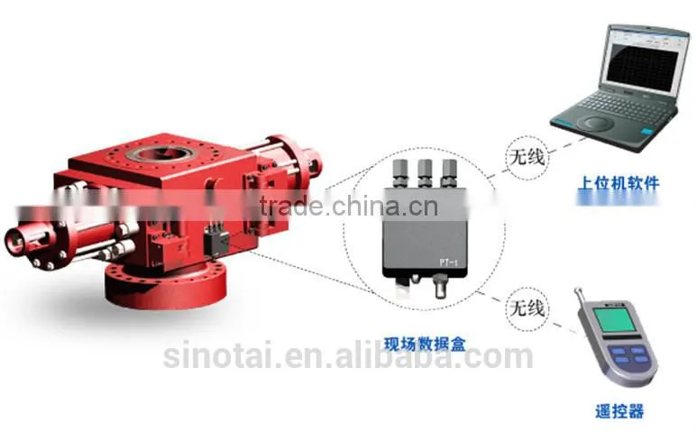 PT-t Check and Logging Equipment for BOP