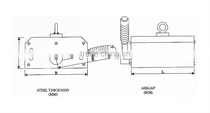 permanent magnetic lifter