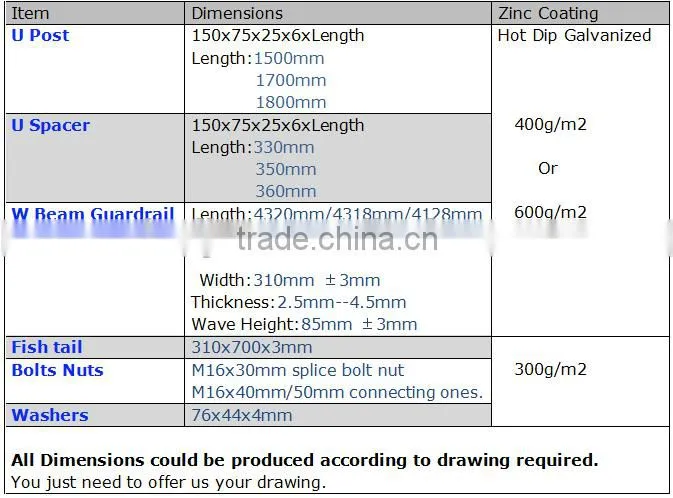 Galvanized U Profile Post for Guard Rails