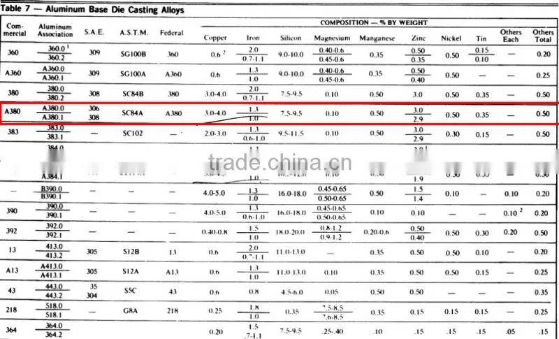 aluminum die casting