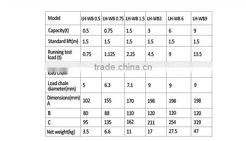 manual chain hoist, cable puller