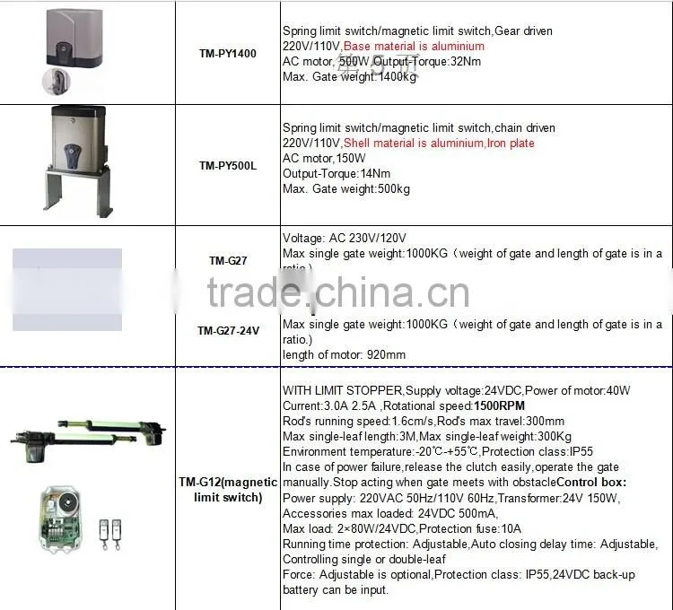Swing gate opener, TM-G12B