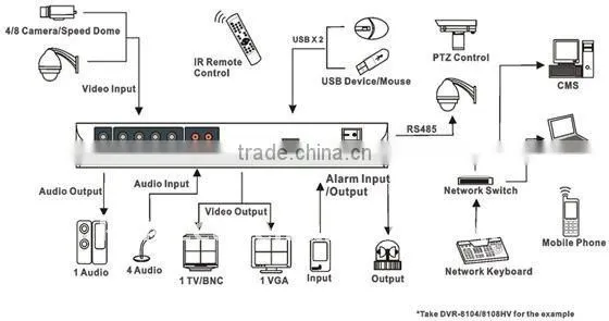 4 ch H.264 Mini DVR:HK-S3104FE