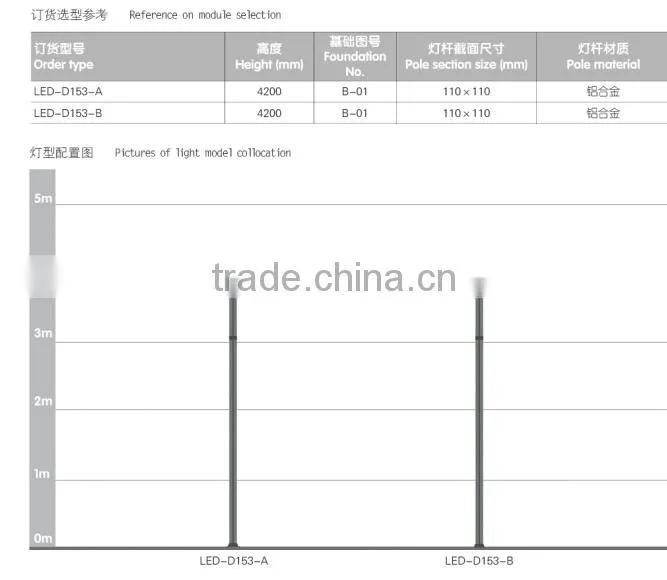 2015 best sale IP65 Newly Designed Solar Powered Street Lights Die-casting Aluminum Alloy LED-D153 Solar Lights