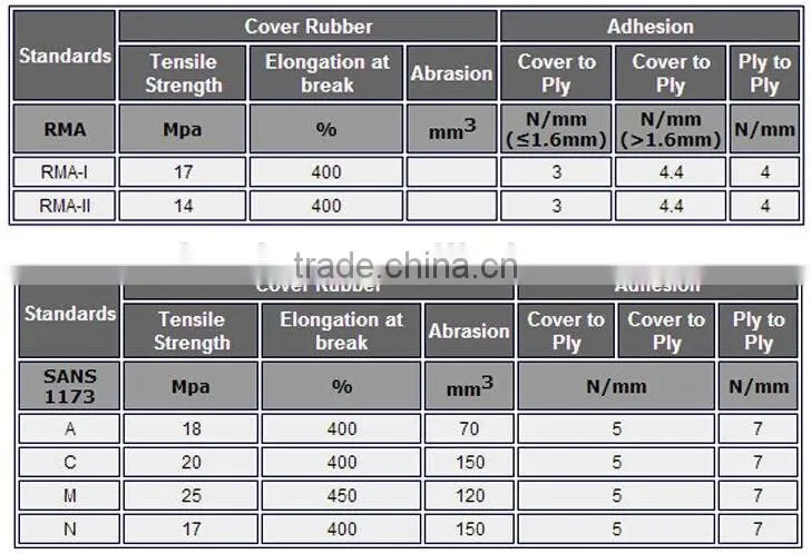 tubular conveyor belt rubber belt