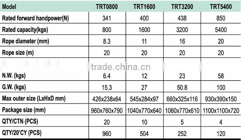 Torin BigRed 800 kgs Portable Wire Rope Electric Hoist
