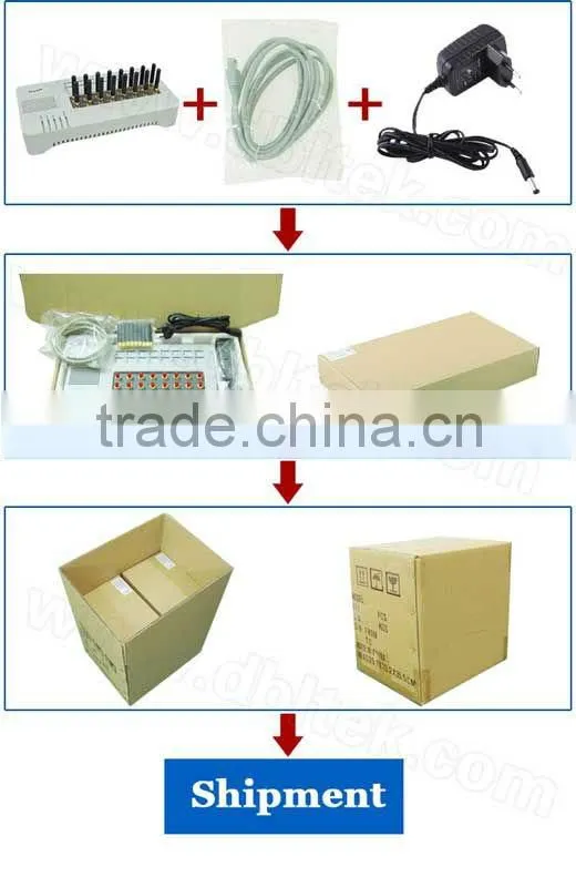 gsm gateway GSM Modem