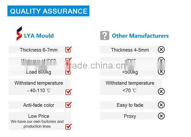 Best Selling LED Paver Lighting Product Manufacturer Floor Tile
