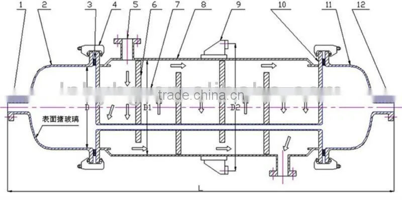 shell-and-tube condenser