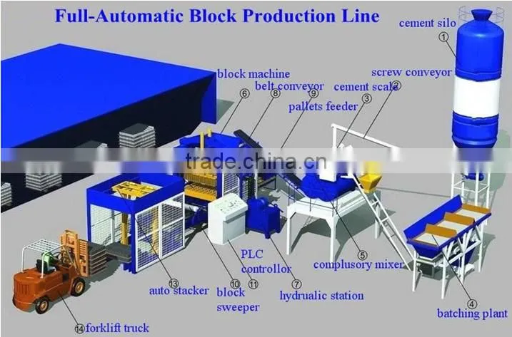 concrete block making machine manufacturer prices list