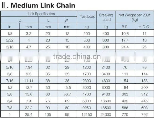 Oridnary Mild Steel Short Link Chain