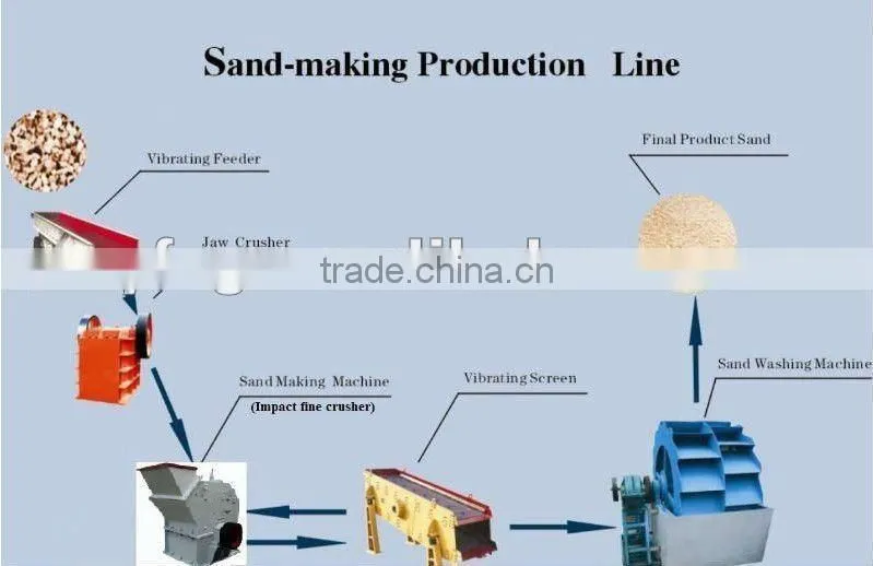 marble crusher plant stone jaw crusher -- China Yufeng Brand