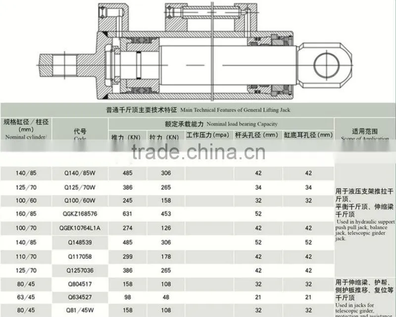 hydraulic cylinder 150 t made in china