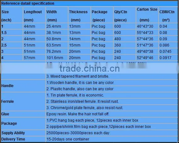 FREE SAMPLE HAND TOOLS EPOXY PAINT BRUSH SHEEPSKIN ROLLER BRUSH
