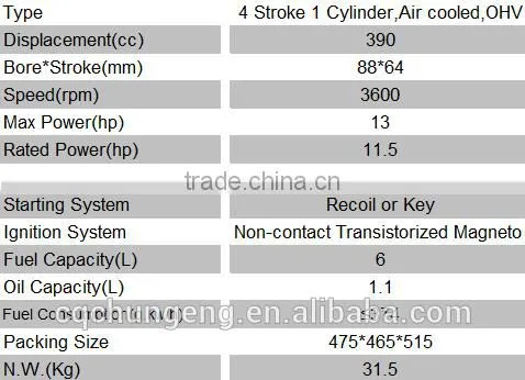 GX390 agriculture export style gasoline engine for industry