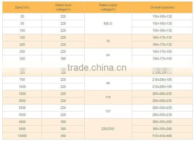 JMB,BJZ,DG,BZ and DM light control transformer