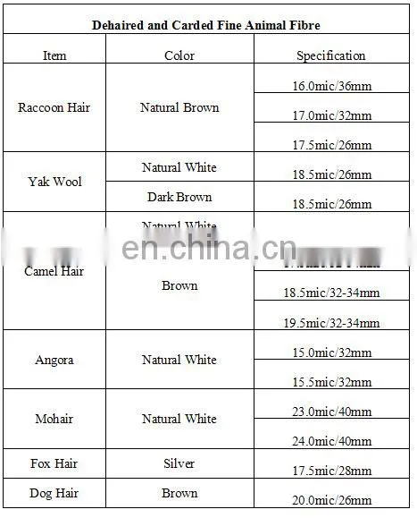 Professional factory dehaired raccoon hair natural brown color