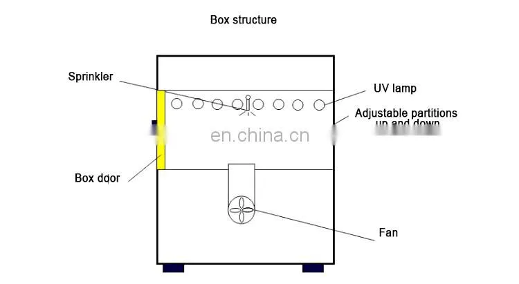 environmental machine Weathering Chamber UV Aging Test uv aging testing chamber