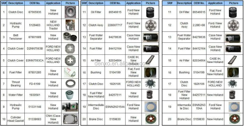 Hydraulic Filter 82005016 for NewH olland Tractors