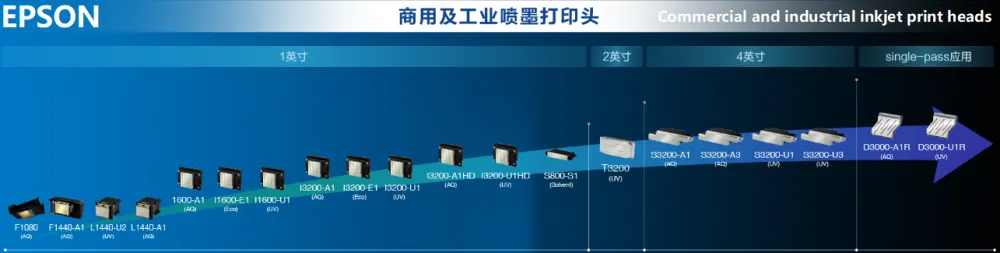 EPSON