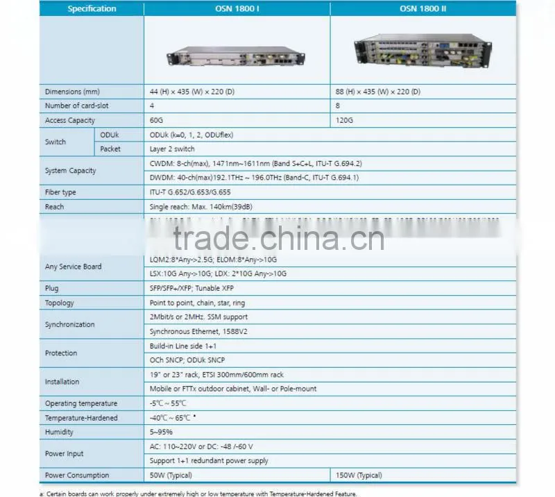 Huawei OSN 1800 DMD1 DWDM CWDM