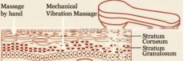 Ultrasonic skin care products beauty equipment