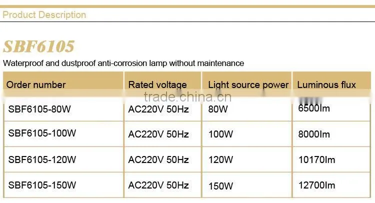 Waterproof and dustproof anti-corrosion lamp without maintenance
