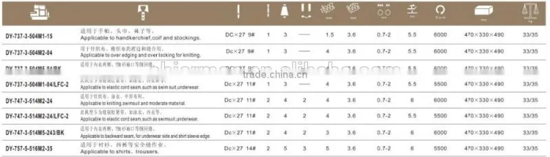 DUOYA DY747 straight standard sewing equipment corp sewing machine