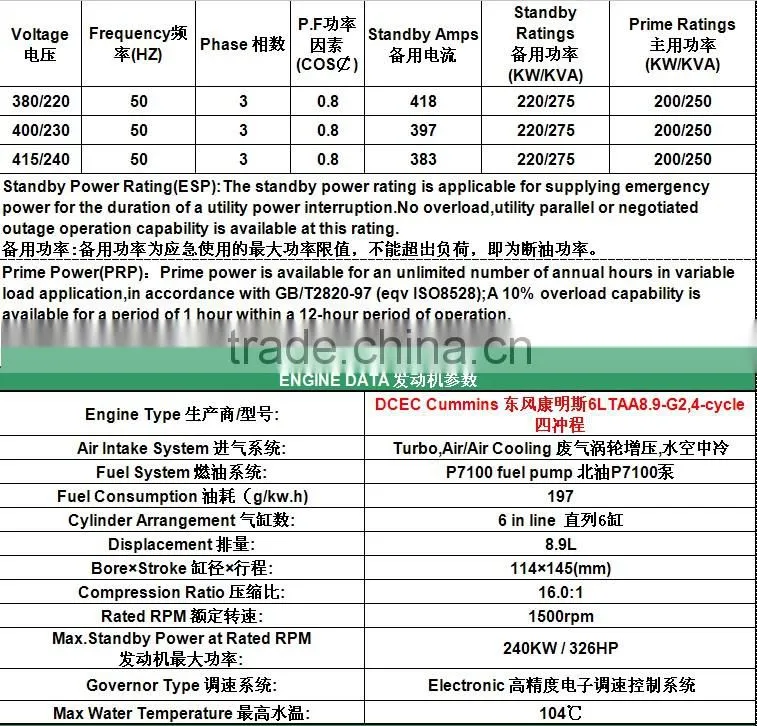 NEW Professional 250KVA Silent Generator With high quality Engine