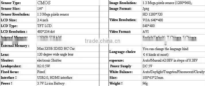 car video accident recorder with HDMI DVR-01B