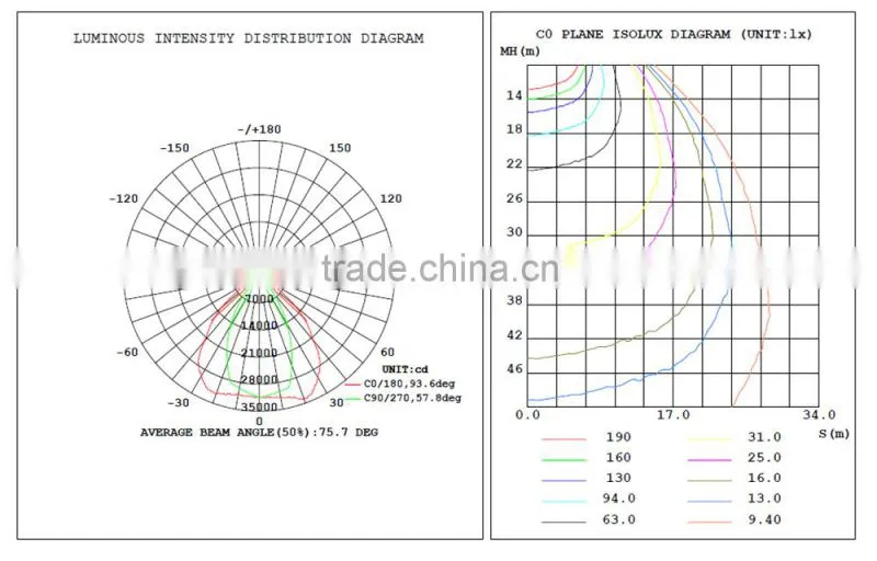 500w led flood light projection lamp for stadium,park