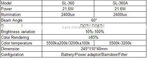 SL-360/SL-360A LED video light,camera light,professional light