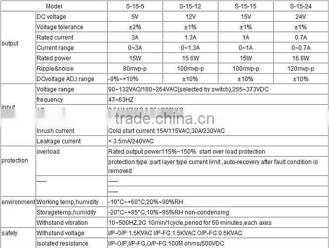 S15 S-15 Single output switching power supply 5v 12v 15v 24v