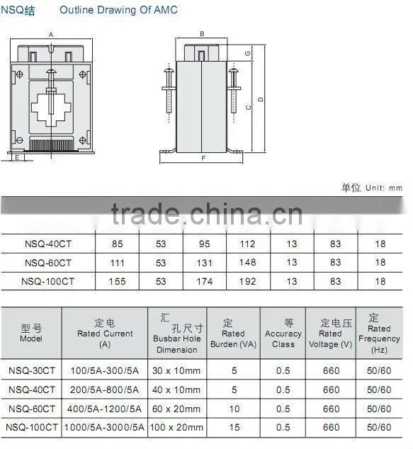 SAIP / SAIPWELL current transformer testing equipment PROFESSIONAL TRANSFORMERS ( CA 62/20-104/80 )