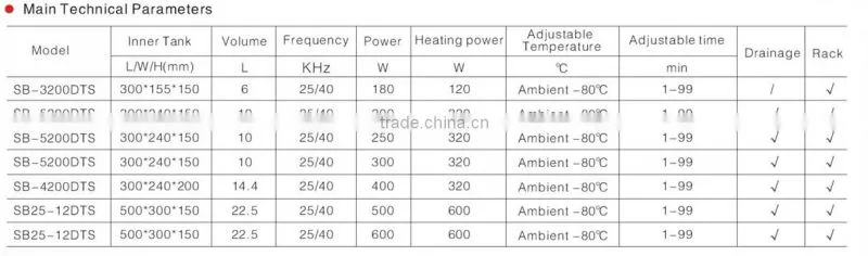 SB-5200DTS Industrial Ultrasonic Cleaner with heater function ultrasonic cleaning machine