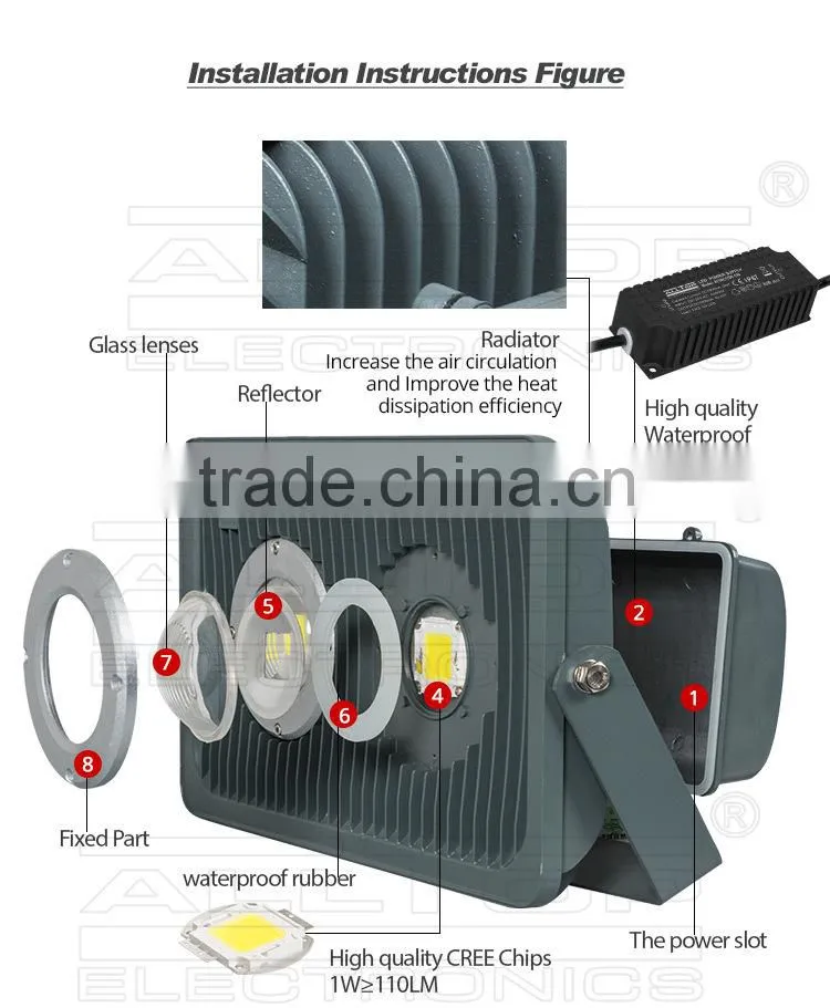 Aluminum waterproof high lumen 120 watt led flood light