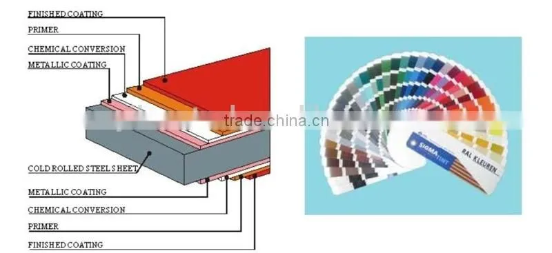 steel coil // gi // gi sheet //gi coil // sheet gi coil