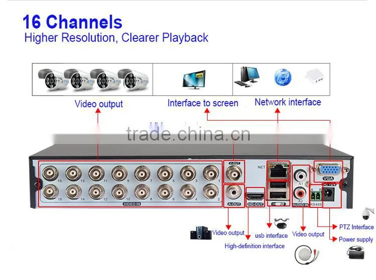 Hot sale multi-channel real-time recording/ playback /network operation/ USB backup16CH ahd dvr h 264 kit
