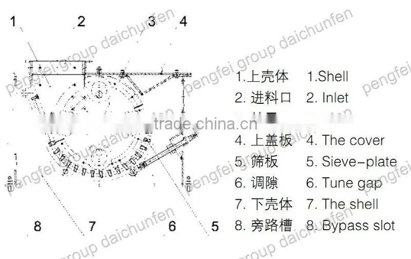 PCH Series Ring Hammer Crusher