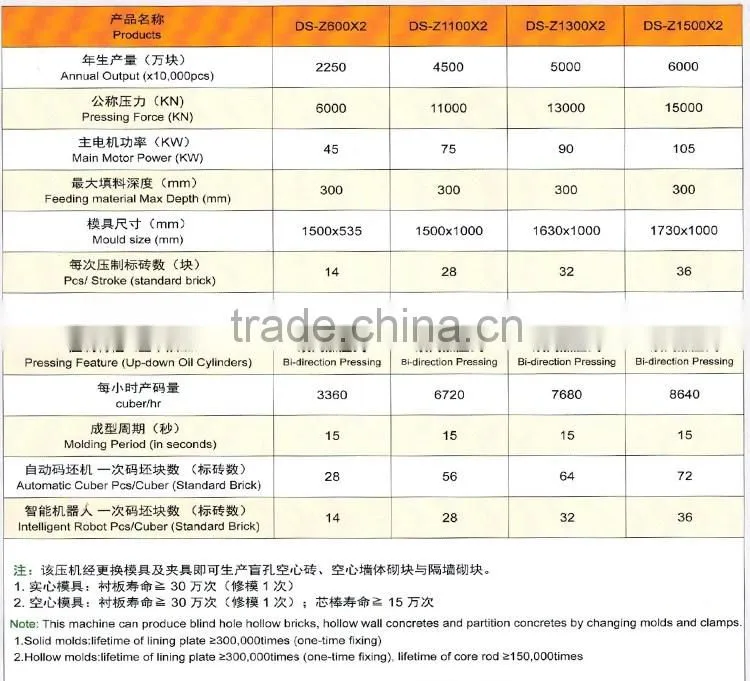 DONGYUE GROUP WANTE BRAND Sand lime autoclaved pressure brick (APB) 50 million capacity per year