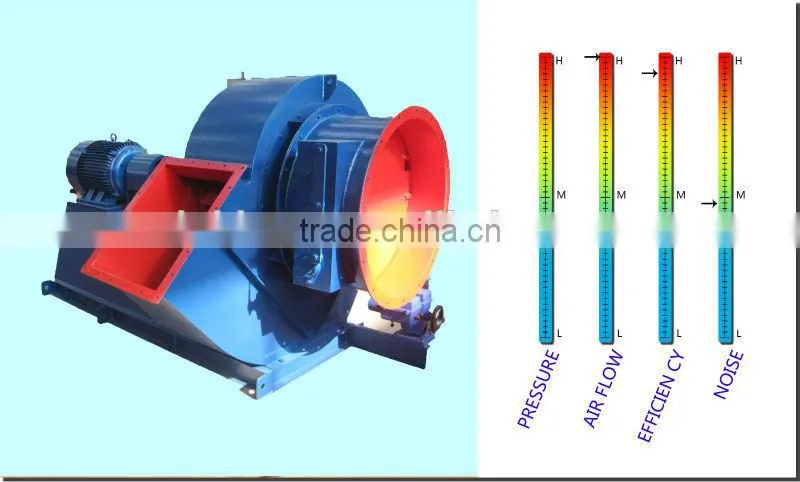 Heat powered stove fan