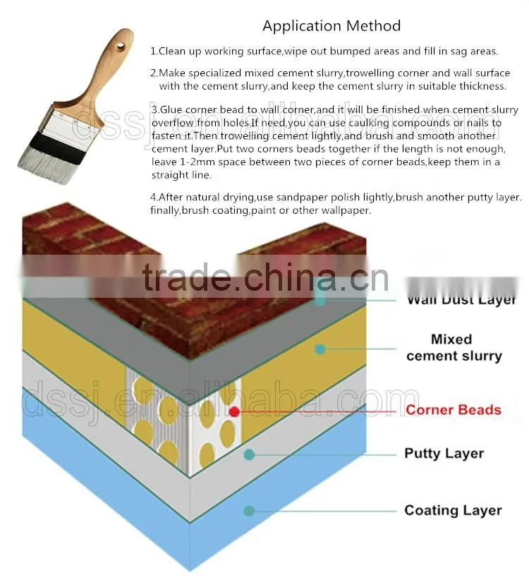 Wall corner guard, PVC corner bead, decorative corner edge