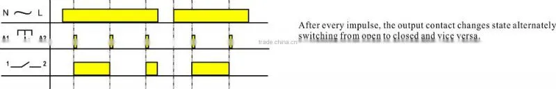 Latching memory electronic item YMLT001 step relay
