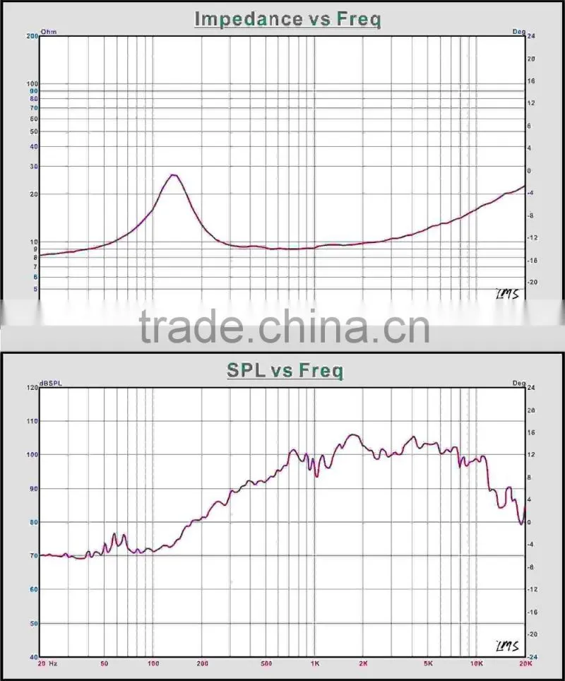 China speaker manufacturer 50w 6.5 inch speakers prices neodymium magnet line array speaker with wholesales price