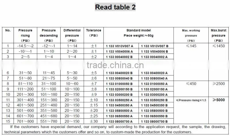 electronic pressure switch